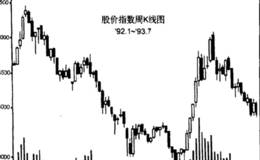 市头征成交多量的和空头场特