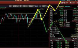 又到3300 还会大跌吗？