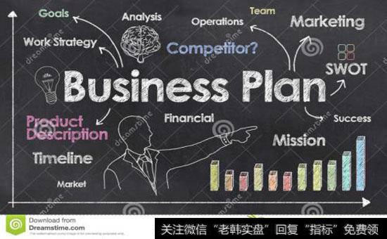 为什么要按计划操作呢?每一个计划都包括哪些要素呢?