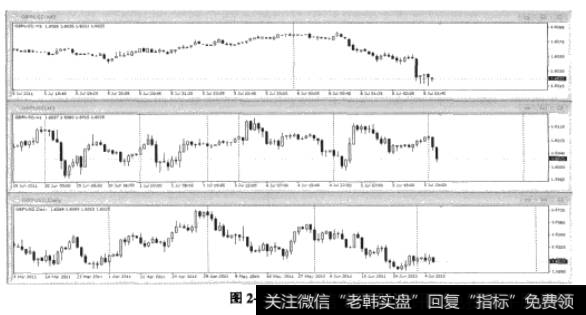 图2-6三屏分析法