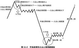 什么是市场和情绪错配模型？如何在外汇交易中运用？