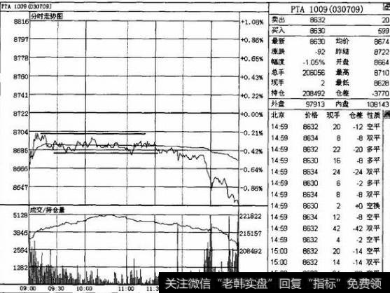 什么是日内投机的操作思路？如何进行日内投机？