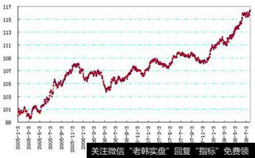 影响欧元的基本面因素有哪些？