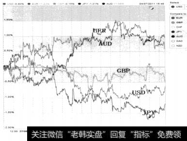 图2-14高息在上排列