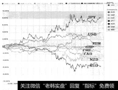 图2-15低息在上排列