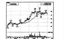 依靠“成交量放大就买入”的规律投资可靠吗？有哪些简单的投资方法？