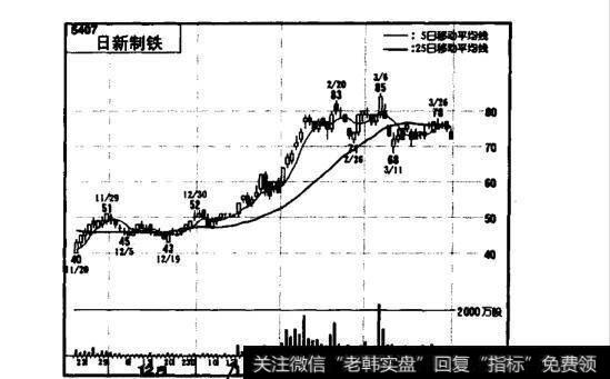 依靠“成交量放大就买入”的规律投资可靠吗？