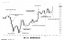 美元指数在外汇交易中有哪些战略使用方法？