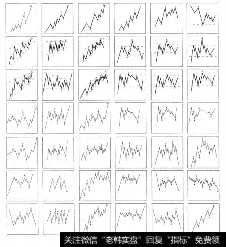 图12-3波浪理论的42种波浪形态