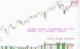 冲关3300点倒计时，请做好备战