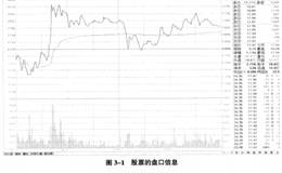 伦敦货币交易员的日内操纵技巧分享？英镑择时操作法？