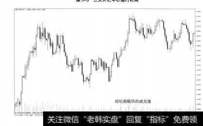 图3-4某经纪商MT4平台提供的局部成交统计