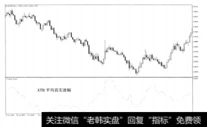图4-5平均真实波幅指标(ATR)
