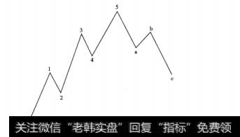 图4-6艾略特波浪基本结构