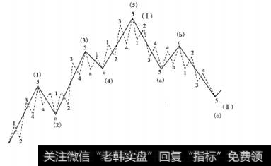 图4-7艾略特波浪完整结构