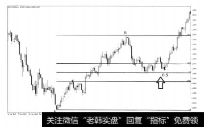 图4-80.5点位