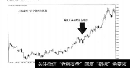 图4-13回归预期