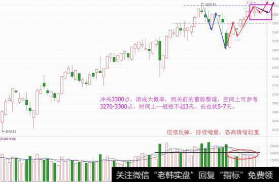 冲关3300点倒计时，请做好备战