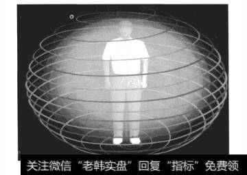 图5-1天人合一