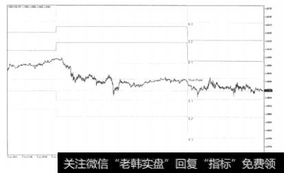 图5-6轴心点系统