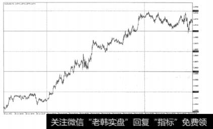 图5-7整数价位