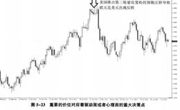 为什么外汇交易中尽量选择“主要位置”？如何在边缘介入？