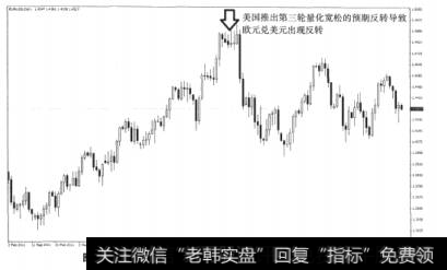 图5-23重要的价位对应着驱动面或者心理面的重大决策点