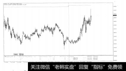 图5-29DRC指标