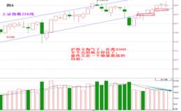 3300不过是过眼云烟