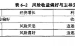 什么是象限分析法？外汇市场的四种主题行情是什么？