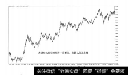 图6-8正的利率差和风险喜好的组合