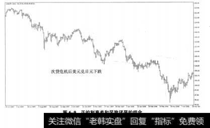 图6-9正的利率差和风险厌恶的组合