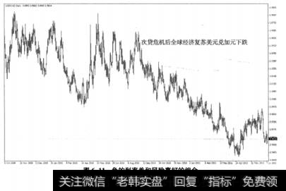 图6-11负的利率差和风险喜好的组合