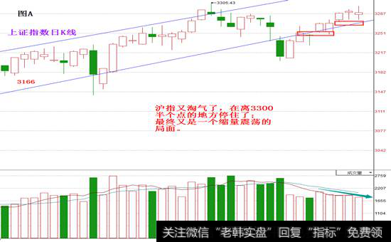 3300不过是过眼云烟