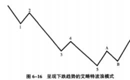 如何利用艾略特波浪理论进行艾略特波浪分析？