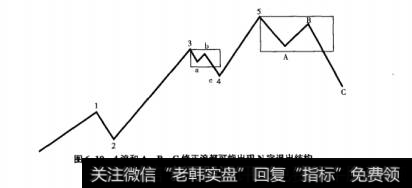 图6-194浪和A、B、C修正浪都可能出现N字退出结构