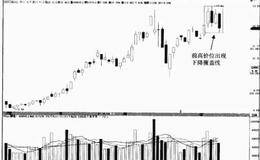 什么是下降覆盖线形态？下降覆盖线形态操作策略及实战分析