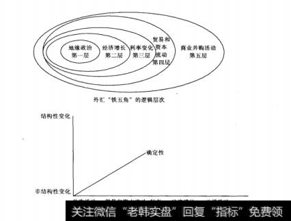 图6-20帝娜外汇驱动(基本)分析矩阵