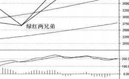 “红绿两兄弟”图形具有什么特征？操作要领和注意事项是什么？