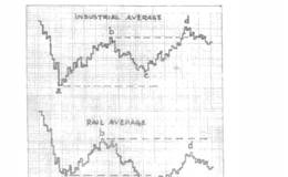 如何进行驱动分析？什么是心理分析的相互验证？
