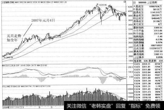 2006年深沪两市进入了大牛市的上涨行情之中，2006年的股指从开盘的1163.88点上涨到2006年12月29日的收盘价2675.47点
