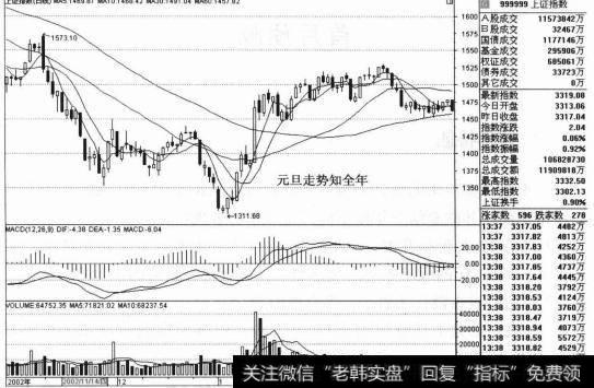 春夏秋冬，日月更换，2007年的股市在2006年的大牛市中走来