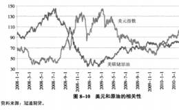 澳元和商品走势的相互验证？
