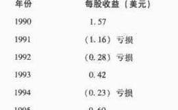 如何识别商品类企业？