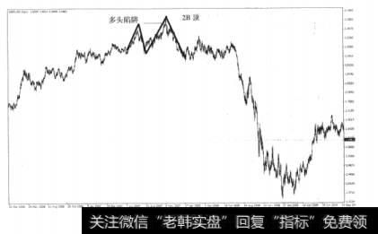 图9-2英镑兑美元走势中的2B顶