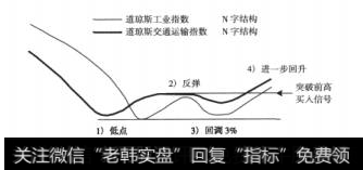 图9-5两个N字相互验证