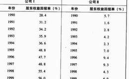 如何判断一个企业是否具有消费垄断力量？