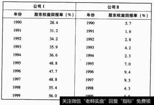 公司1与公司2  2