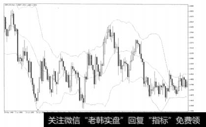 图10-5布林带