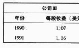 巴菲特怎么对公司进行收益可预测性？